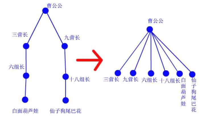 bubuko.com,布布扣