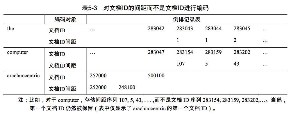 bubuko.com,布布扣