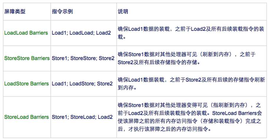 bubuko.com,布布扣