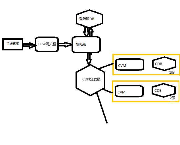 bubuko.com,布布扣