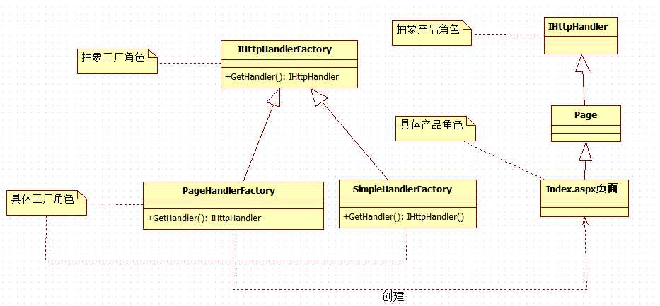 bubuko.com,布布扣