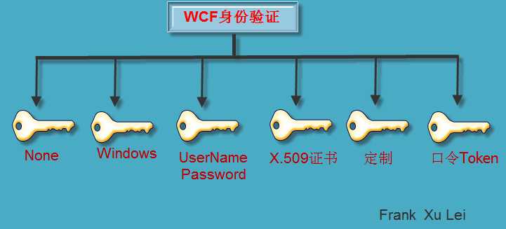 bubuko.com,布布扣