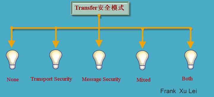 bubuko.com,布布扣