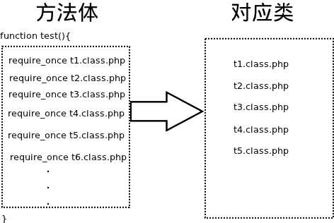 bubuko.com,布布扣