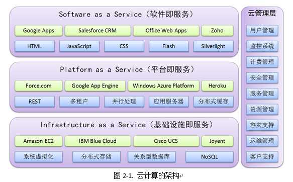 bubuko.com,布布扣