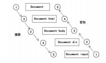 bubuko.com,布布扣