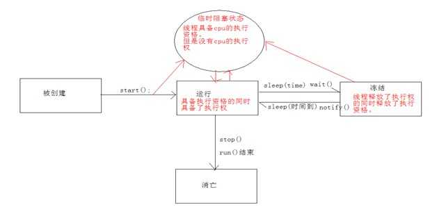 bubuko.com,布布扣