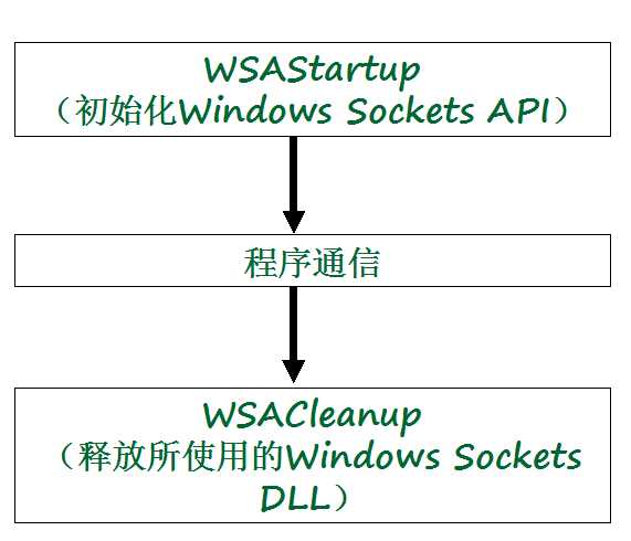 bubuko.com,布布扣