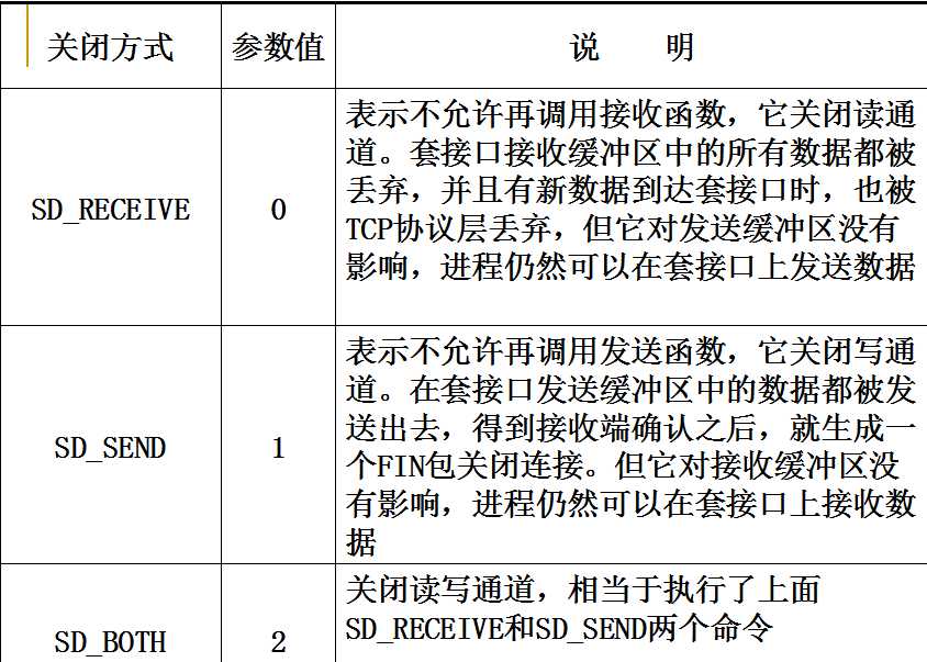 bubuko.com,布布扣