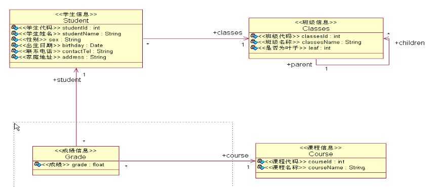 bubuko.com,布布扣