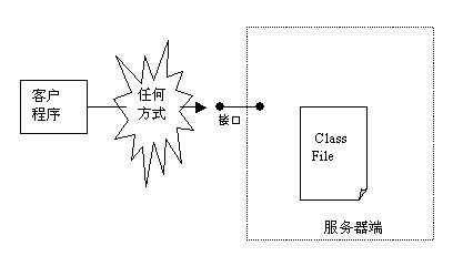 bubuko.com,布布扣