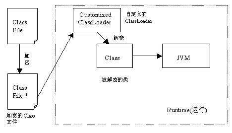 bubuko.com,布布扣