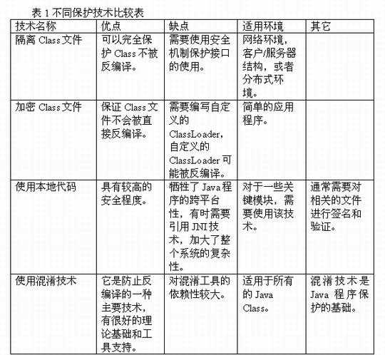 bubuko.com,布布扣