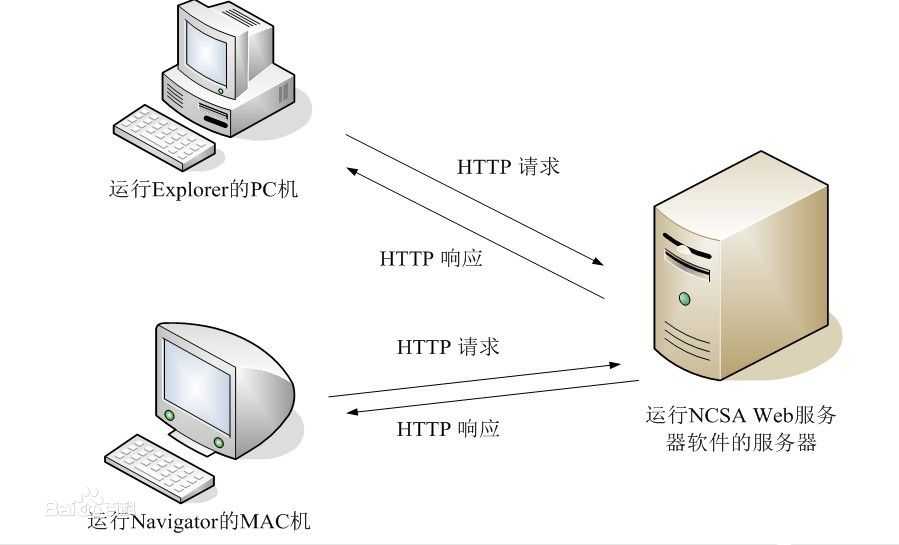 bubuko.com,布布扣