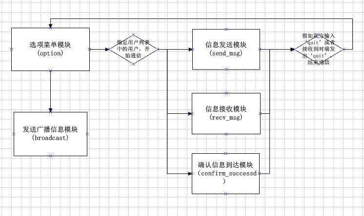 bubuko.com,布布扣