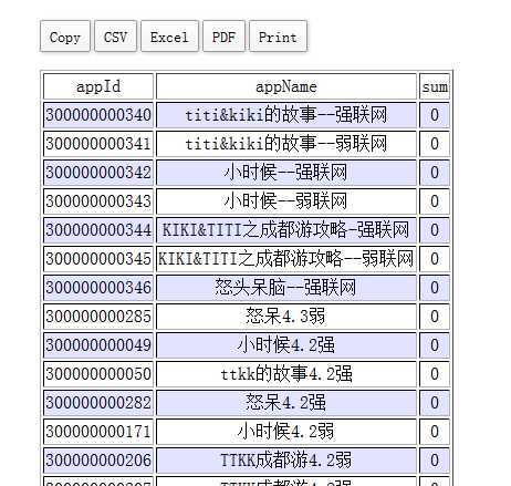 bubuko.com,布布扣