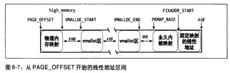 bubuko.com,布布扣