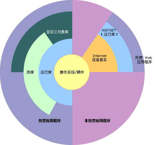 bubuko.com,布布扣