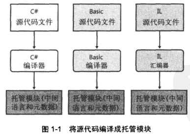 bubuko.com,布布扣