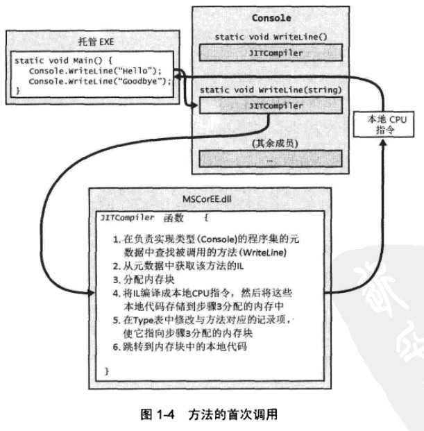 bubuko.com,布布扣