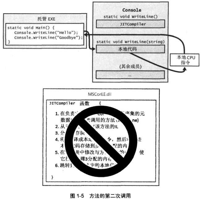 bubuko.com,布布扣