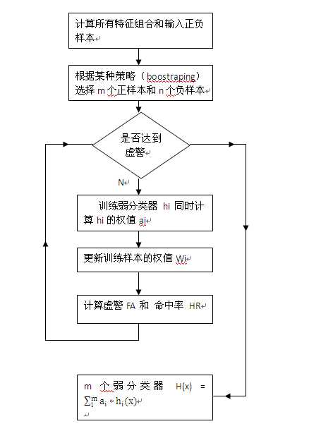 bubuko.com,布布扣