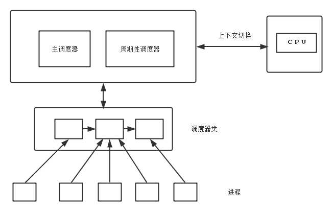 bubuko.com,布布扣