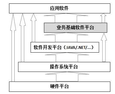 bubuko.com,布布扣