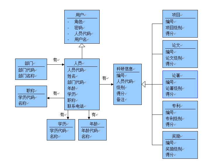 bubuko.com,布布扣