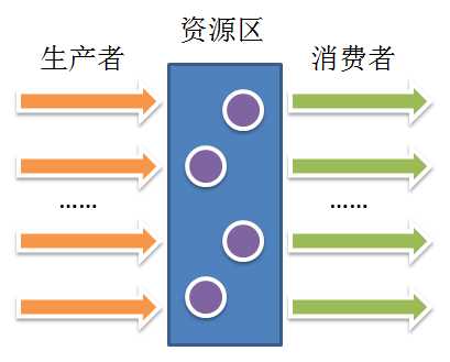 bubuko.com,布布扣