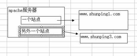 bubuko.com,布布扣