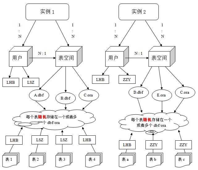 bubuko.com,布布扣