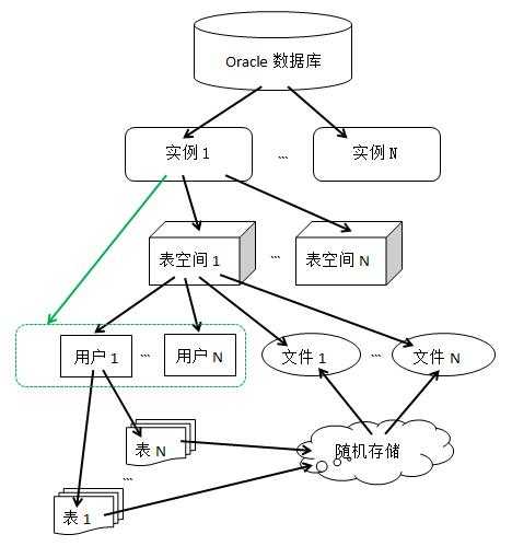 bubuko.com,布布扣