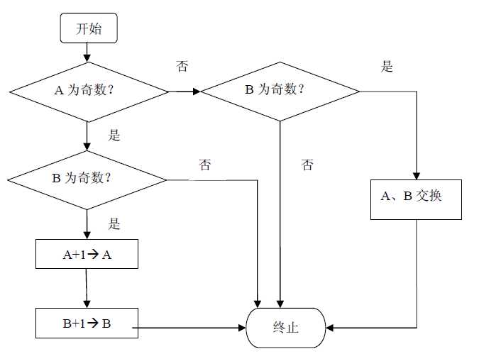 bubuko.com,布布扣