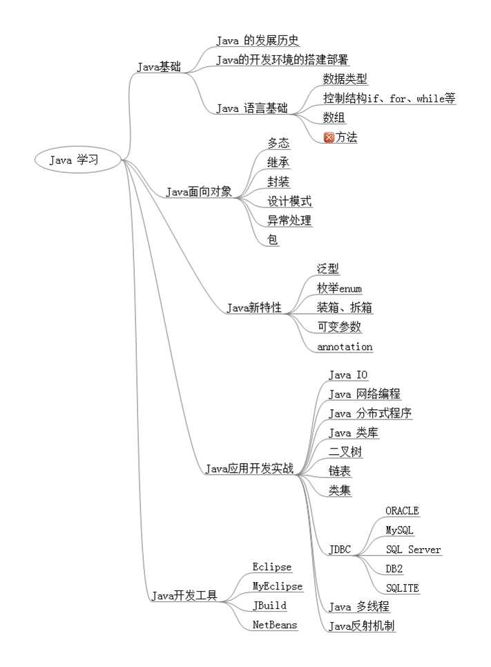 bubuko.com,布布扣