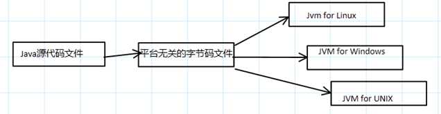 bubuko.com,布布扣