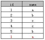 bubuko.com,布布扣