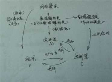 bubuko.com,布布扣
