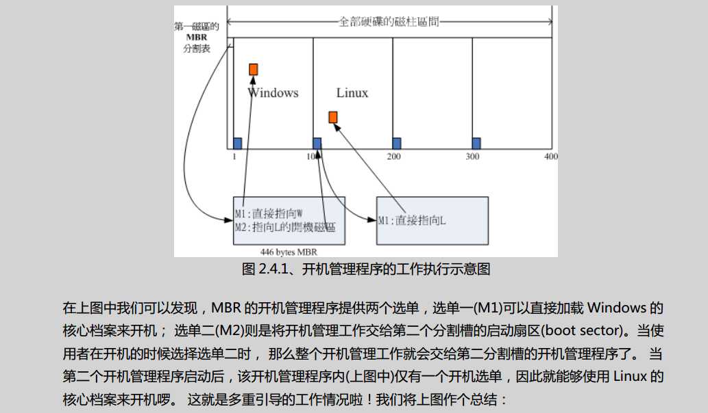 bubuko.com,布布扣