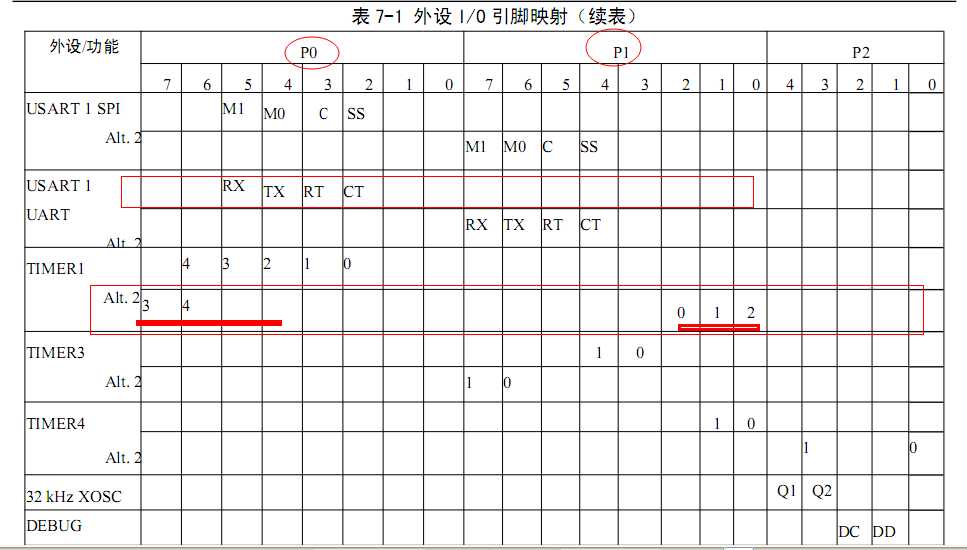 bubuko.com,布布扣