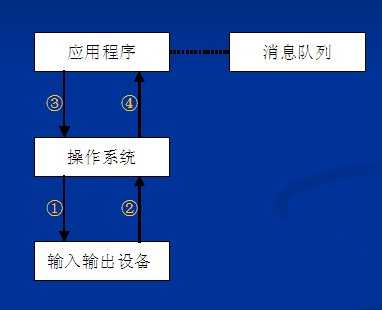 bubuko.com,布布扣