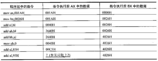 bubuko.com,布布扣