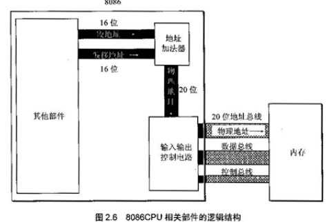 bubuko.com,布布扣