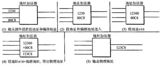 bubuko.com,布布扣