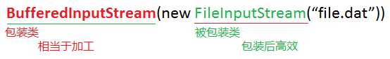 bubuko.com,布布扣