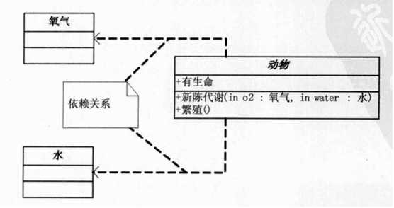 bubuko.com,布布扣