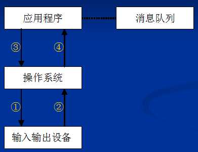 bubuko.com,布布扣