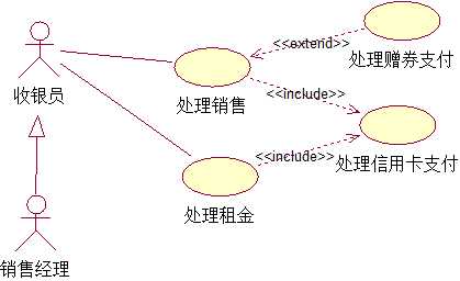 bubuko.com,布布扣