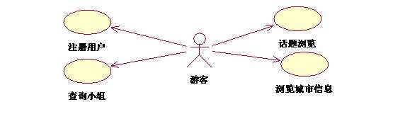 bubuko.com,布布扣