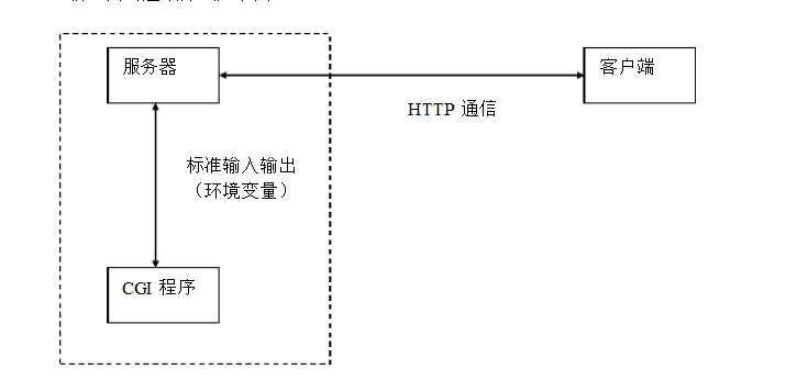 bubuko.com,布布扣